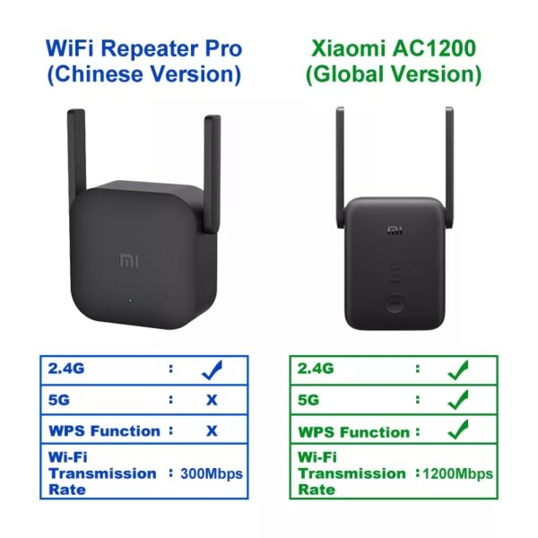 Mi wifi repeater
