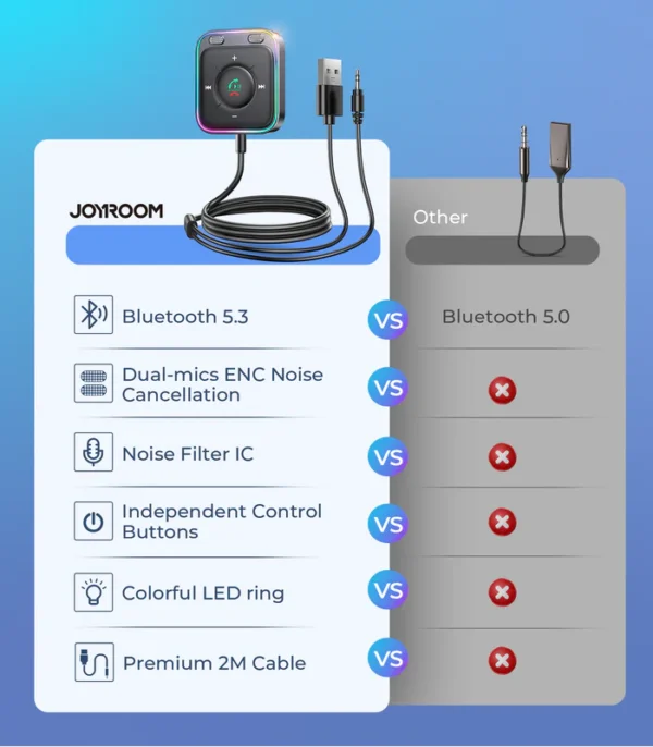 JR-CB3 Récepteur sans fil Bluetooth 5.3 Adaptateur auxiliaire de voiture