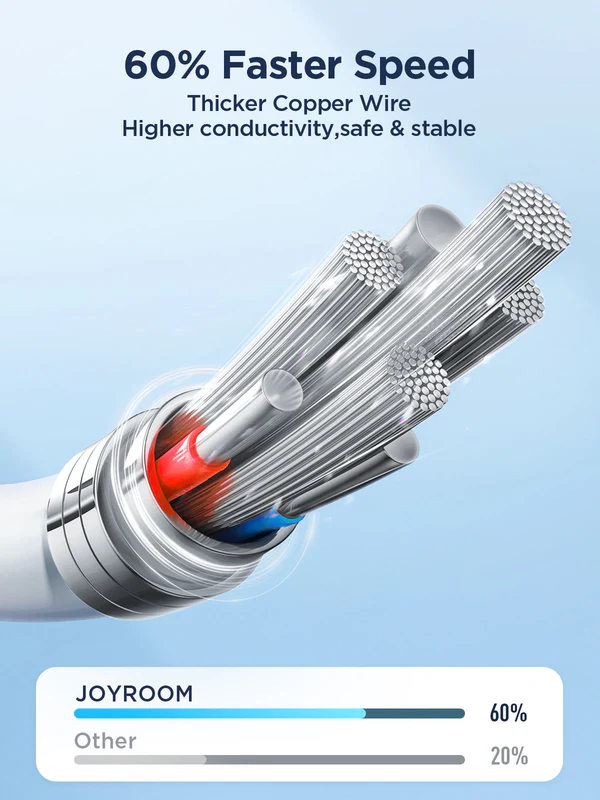 Cable Joyroom A26 usb-C 100W
