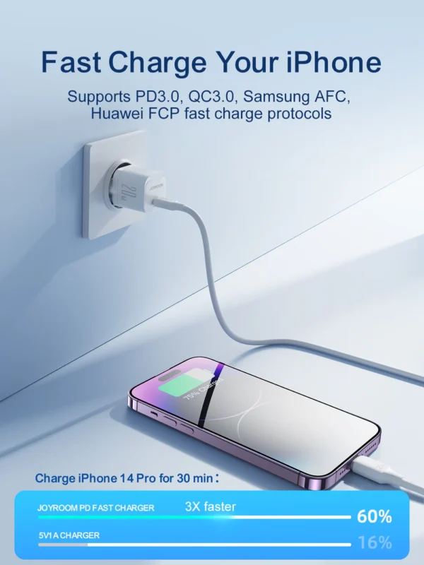 Chargeur Joyroom TCF02 C TO C
